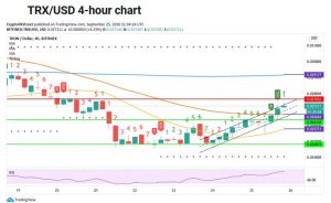 چارت ترون 3 300x184 - تحلیل تکنیکال ترون (TRX)، شنبه ۵ مهر