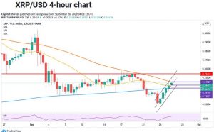 چارت ریپل 4 300x186 - تحلیل تکنیکال ریپل (XRP/USD)؛ شنبه ۵ مهر