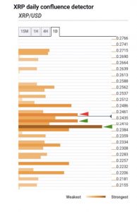 چارت ریپل 7 194x300 - تحلیل تکنیکال ریپل (XRP/USD)؛ شنبه ۵ مهر