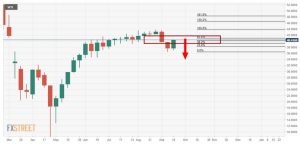 چارت نفت 6 300x148 - تحلیل تکنیکال نفت وست تگزاس اینترمدیت (WTI)؛ پنج‌شنبه ۲۷ شهریور