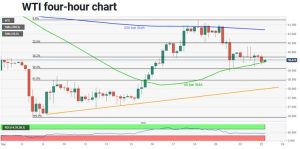 چارت نفت 9 300x149 - تحلیل تکنیکال نفت وست تگزاس اینترمدیت (WTI)؛ چهارشنبه ۲ مهر