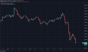 BTC 300x178 - نقد شدن 40 میلیون دلار قرارداد آتی بیت کوین بعد از سقوط BTC به زیر 10 هزار دلار