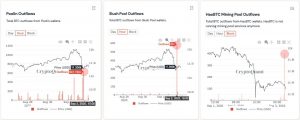 Bitcoin outflows 300x120 - ۳ دلیل ریزش ۷ درصدی قیمت بیت‌کوین به زیر ۱۱٫۰۰۰$