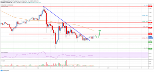 EOS  300x142 - تحلیل قیمت EOS؛ پنجشنبه، ۲۰ شهریور