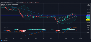 ETH 4 300x141 - تحلیل قیمت اتریوم؛ جمعه، 4 مهر