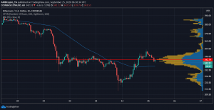 ETHVpVR 2 300x154 - تحلیل قیمت اتریوم؛ جمعه، 4 مهر