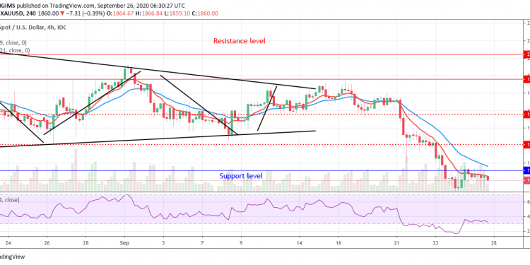 Gold 4 hour chart 1 - تحلیل تکنیکال هفتگی انس جهانی طلا؛ یکشنبه ۶ مهر