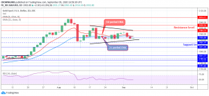 Gols daily chart 1 300x139 - تحلیل تکنیکال هفتگی انس جهانی طلا؛ یکشنبه ۱۶ شهریور