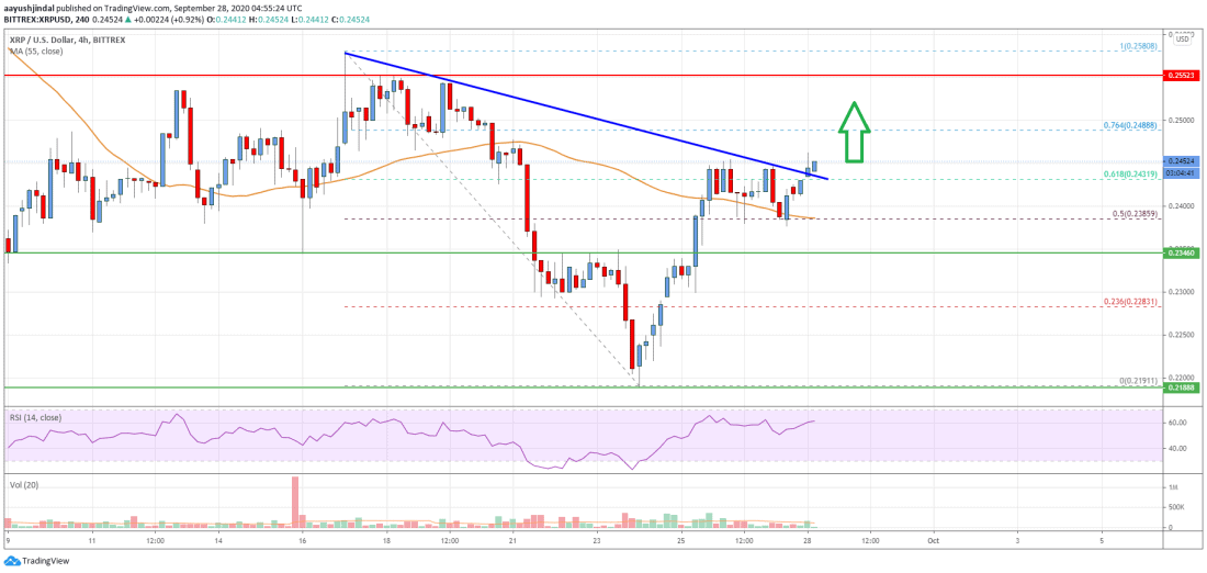 Ripple 3 1100x522 1 - تحلیل قیمت ریپل؛ دوشنبه، ۷ مهر