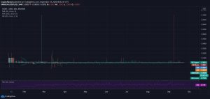 USDC Price Chart 300x142 - تحلیل قیمت USDC، چهارشنبه، 2 مهر