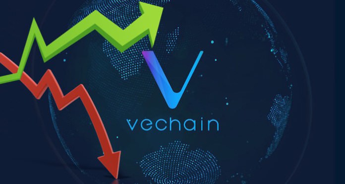 Vechain - تحلیل قیمت Vechain؛ شنبه (29 شهریور)