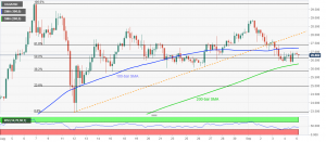 XAGUSD 300x131 - تحلیل قیمت نقره؛ دوشنبه، ۱۷ شهریور