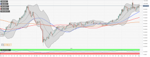 XMR USD 300x115 - تحلیل تکنیکال مونرو (XMR/USD)؛ چهارشنبه ۱۲ شهریور