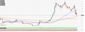 XRP USD 1 300x114 - تحلیل تکنیکال ریپل (XRP/USD)؛ یکشنبه ۱۶ شهریور