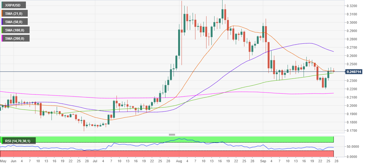 XRP USD 2 - تحلیل تکنیکال ریپل (XRP)؛ یکشنبه ۶ مهر