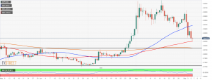 XRP USD2 300x114 - تحلیل تکنیکال ریپل (XRP/USD)؛ یکشنبه ۱۶ شهریور