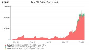 ethereum options io deribit okex huobi skew chart 300x168 - انقضای قراردادهای Options اتریوم در روز جمعه و احتمال نوسان قیمت ETH