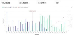 ethereum options put call ratio deribit chart 300x141 - انقضای قراردادهای Options اتریوم در روز جمعه و احتمال نوسان قیمت ETH