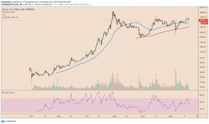 next bearish target. 300x178 - سقوط 12% قیمت بیت کوین همزمان با گزارش روند صعودی آتی