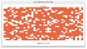 بیت‌کوین‌کش استخراج ماینر 300x168 - تحلیل تکنیکال بیت‌کوین کش (BCH)؛ سه‌شنبه ۶ آبان