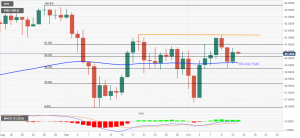 نمودار WTI 300x138 - تحلیل قیمت نفت WTI؛ چهارشنبه، ۲۳ مهر