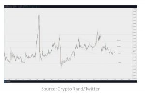 چارت آلتکوین 1 300x194 - احتمال بالای رشد اتریوم (ETH)، ریپل (XRP) و سه دارایی‌ دیجیتال دیگر پس از حرکت بزرگ بیت‌کوین