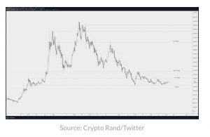 چارت آلتکوین 2 300x195 - احتمال بالای رشد اتریوم (ETH)، ریپل (XRP) و سه دارایی‌ دیجیتال دیگر پس از حرکت بزرگ بیت‌کوین