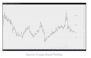 چارت آلتکوین 300x192 - احتمال بالای رشد اتریوم (ETH)، ریپل (XRP) و سه دارایی‌ دیجیتال دیگر پس از حرکت بزرگ بیت‌کوین