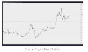 چارت اتریوم 300x178 - احتمال بالای رشد اتریوم (ETH)، ریپل (XRP) و سه دارایی‌ دیجیتال دیگر پس از حرکت بزرگ بیت‌کوین