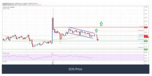 چارت ایاس 300x151 - تحلیل تکنیکال ایاس (EOS)؛ پنج‌شنبه ۲۴ مهر