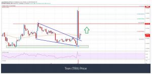 چارت ترون 2 300x147 - تحلیل تکنیکال ترون (TRX)؛ چهارشنبه ۳۰ مهر