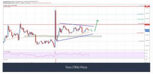 چارت ترون 3 300x146 - تحلیل تکنیکال ترون (TRX)؛ چهارشنبه ۷ آبان