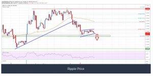 چارت ریپل 2 300x149 - تحلیل تکنیکال ریپل (XRP)؛ دوشنبه ۲۸ مهر