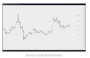 چارت ریپل 3 300x194 - احتمال بالای رشد اتریوم (ETH)، ریپل (XRP) و سه دارایی‌ دیجیتال دیگر پس از حرکت بزرگ بیت‌کوین