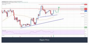 چارت ریپل 4 300x152 - تحلیل تکنیکال ریپل (XRP)؛ دوشنبه ۵ آبان