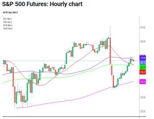 چارت شاخص اس‌اند‌پی 300x232 - تحلیل تکنیکال شاخص S&amp;P 500؛ چهارشنبه ۱۶ مهر