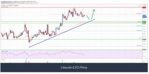 چارت لایت‌کوین 300x149 - تحلیل تکنیکال لایت‌کوین (LTC)؛ پنج‌شنبه ۲۴ مهر