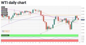 چارت نفت 4 300x159 - تحلیل تکنیکال نفت وست تگزاس اینترمدیت (WTI)؛ دوشنبه ۲۱ مهر