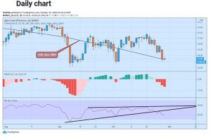 چارت نفت 6 300x196 - تحلیل تکنیکال نفت وست تگزاس اینترمدیت (WTI)؛ پنج‌شنبه ۸ آبان