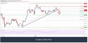 چارت کاردانو 1 300x146 - تحلیل تکنیکال کاردانو (ADA)؛ سه‌شنبه ۲۹ مهر
