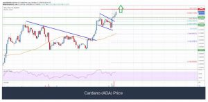 چارت کاردانو 300x148 - تحلیل تکنیکال کاردانو (ADA)؛ سه‌شنبه ۲۲ مهر