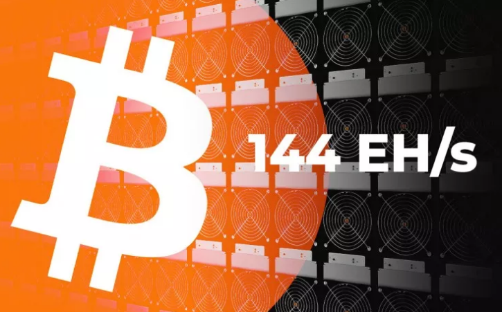 144 EH BTC - ماینرها باعث اوج جدیدی در قدرت هش بیت کوین شدند