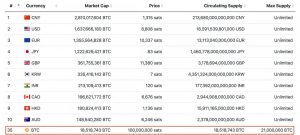 2 300x135 - سرویس google finance بیت کوین را بالاتر از  جفت ارز های برتر فارکس قرار داد!