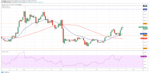 BCH USD 1 300x149 - 10 ارز دیجیتالی که در این هفته باید زیر نظر بگیرید