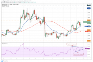 BCH USD 2 300x200 - 10 ارز دیجیتالی که در این هفته باید زیر نظر بگیرید