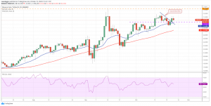 BNB USD 1 300x151 - 10 ارز دیجیتالی که در این هفته باید زیر نظر بگیرید