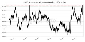 BTC 300x150 - تحلیل بیت کوین؛ سه شنبه 29 مهر