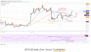 BTC USD 2 300x171 - 5 ارز دیجیتالی که این هفته باید زیر نظر بگیرید