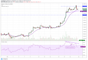 BTC USD 4 hour 300x206 - 5 ارز دیجیتالی که این هفته باید زیر نظر بگیرید