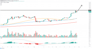 BTC USD daily chart 1 300x161 - تحلیل قیمت بیت کوین با توجه به نزدیک شدن انتخابات آمریکا؛ جمعه 9 آبان